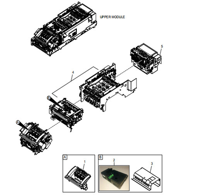 Module de recyclage de groupe (BRM)